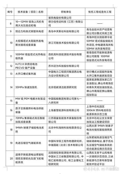 泰安"储能之都"建设取得新成效,俩项目入选国家首台依托工程