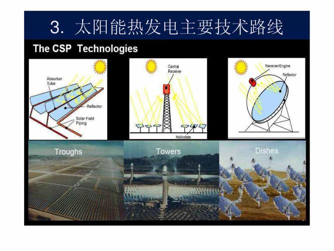 全球太阳能光热发电发展报告